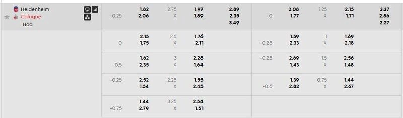 Bảng tỷ lệ kèo Heidenheim vs FC Koln