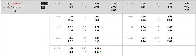 Bảng tỷ lệ kèo Juventus vs Cremonese