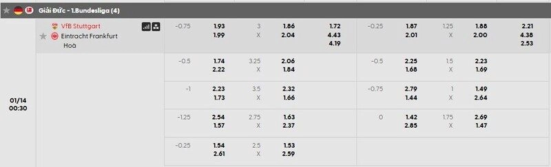 Bảng tỷ lệ kèo Stuttgart vs Frankfurt